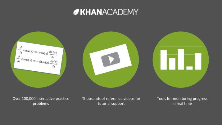 Kho bài giảng điện tử Khan Academy