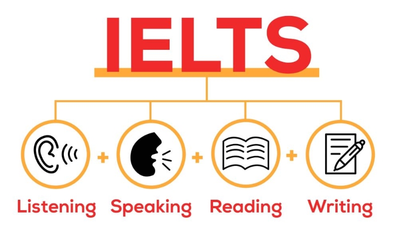 khái niệm về chứng chỉ ielts